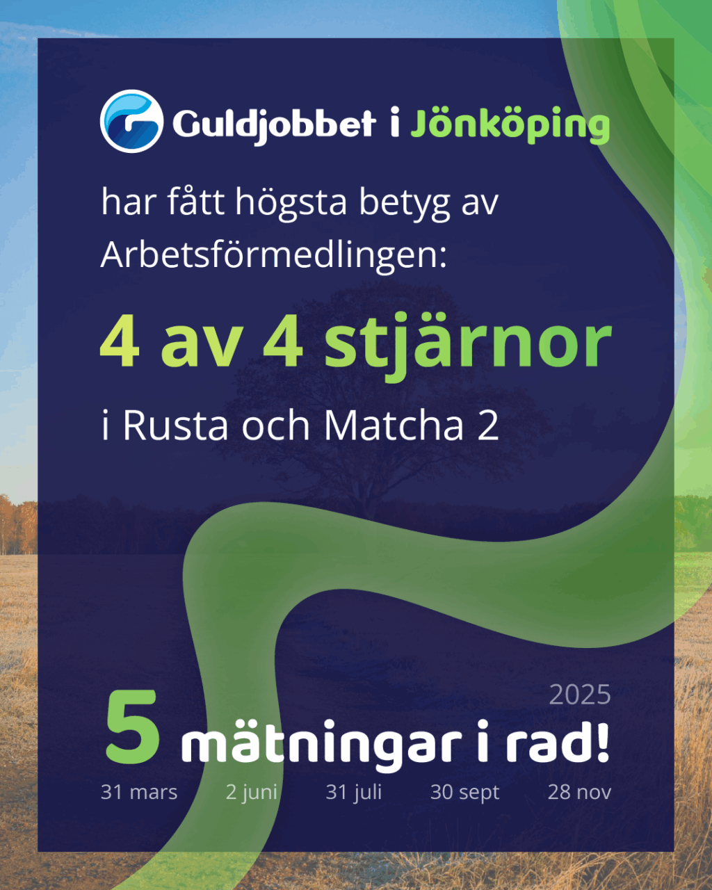 Jönköping har fått 4 av 4 stjärnor i Rusta och Matcha av Arbetsförmedlingen 5 gånger i rad 2025